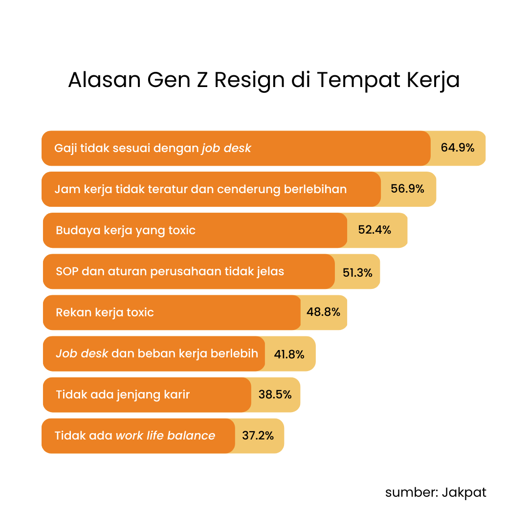 infografis gen z resign